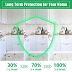 NoRoach™ Advanced Cockroach Killer Gel Powder (Pack of 24 Units)